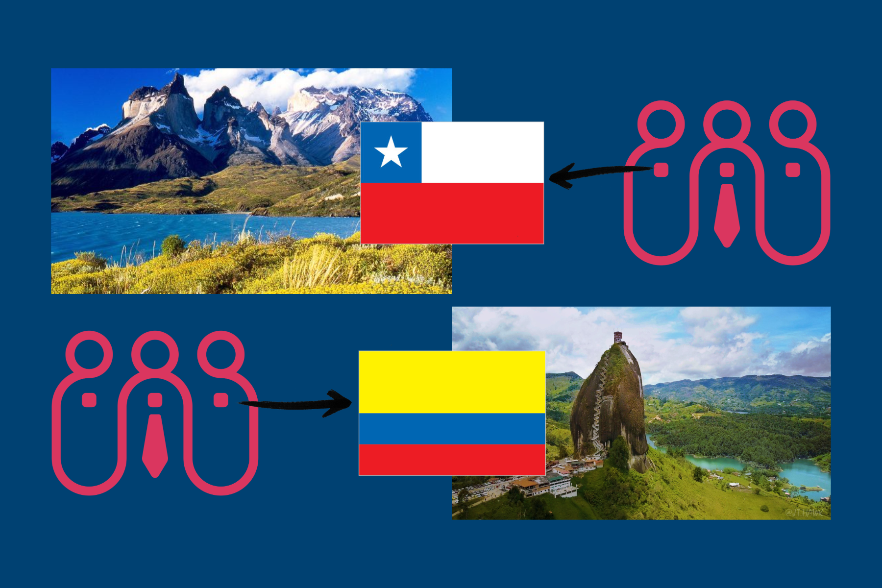 TrabajAhora expande a Chile y Colombia